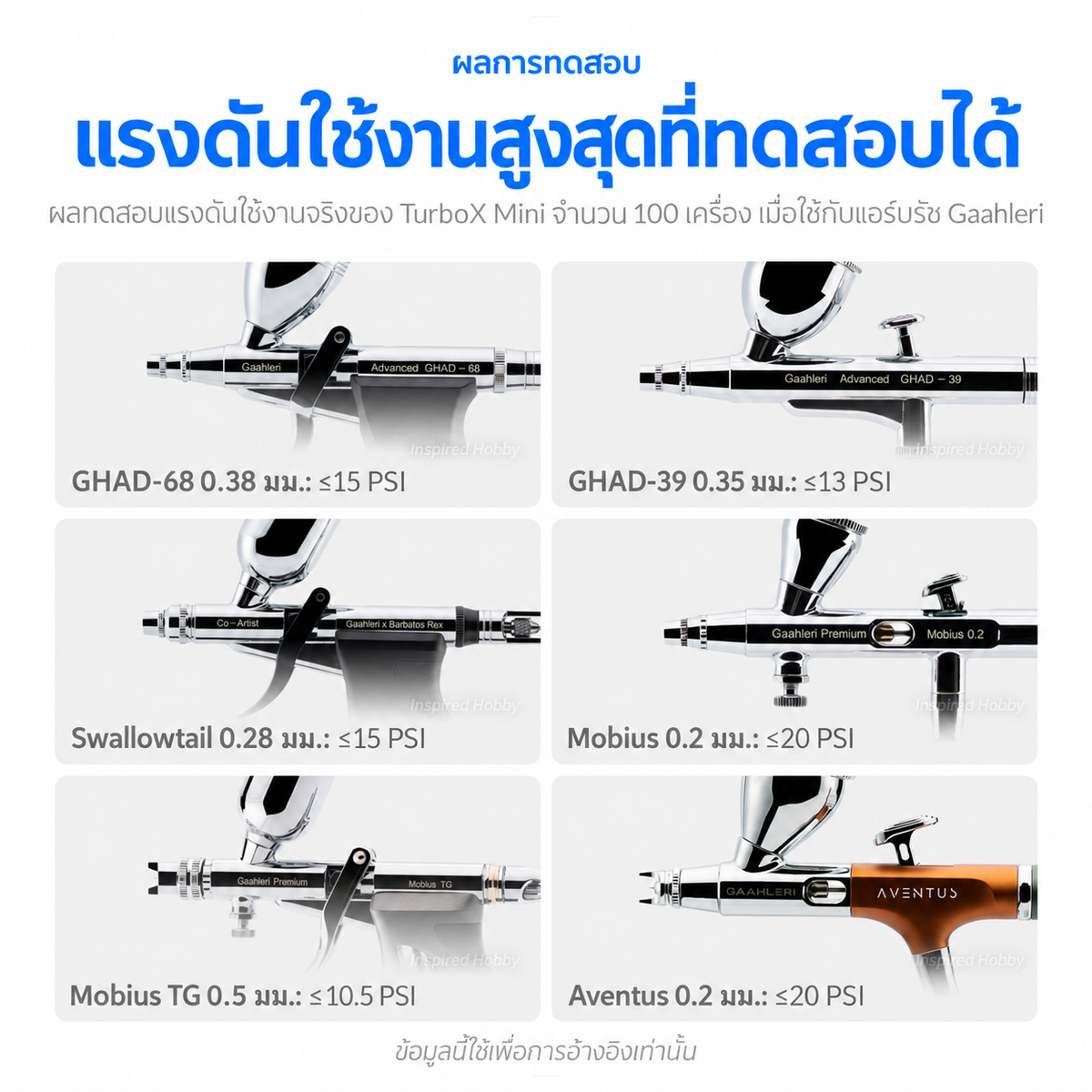 GAAHLERI ปั๊มลมแอร์บรัช Ambition Series รุ่น TurboX Mini GAAHLERI