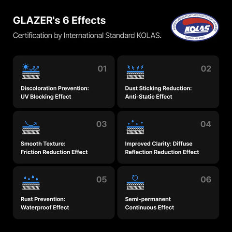 GLAZER By GUNPRIMER น้ำยาเช็ดทำความสะอาด / เคลือบโมเดล กันฝุ่น กันUV Gunprimer