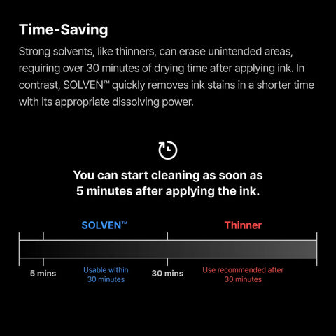 (New) SOLVEN By GUNPRIMER Panel Line Cleaner ไร้กลิ่น / ไม่กัดพลาสติก Gunprimer