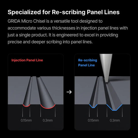 GRIDA By GUNPRIMER ปากกาย้ำลาย Panel Line Gunprimer