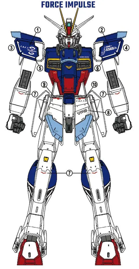 Delpi Water Decal (ดิแคลน้ำ) MG Impulse (Force , Sword , Blast) Gundam Delpi Decal