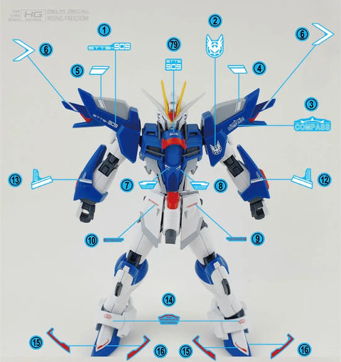 Delpi Water Decal (ดิแคลน้ำ) HG Rising Freedom Gundam Delpi Decal