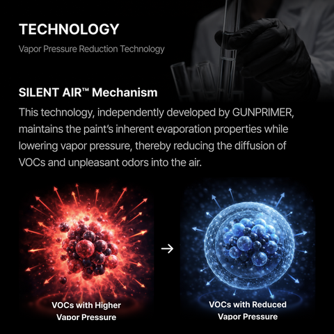 GUNPRIMER SILENT AIR น้ำยาผสมสีแอร์บรัช สูตรลดกลิ่น Low-Odor Air Brush Additive Gunprimer