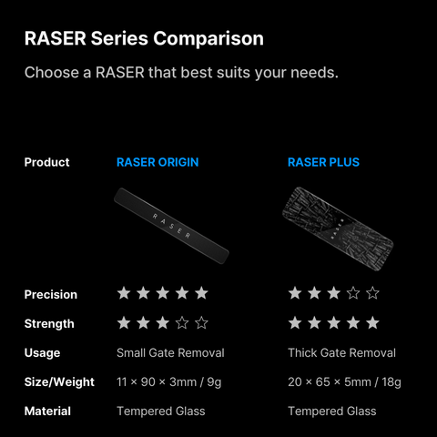 RASER PLUS By GUNPRIMER ตะไบแก้วสำหรับลบรอยตัดเกทที่มีขนาดใหญ่ Gunprimer