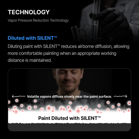 GUNPRIMER SILENT ทินเนอร์สูตรกลิ่นอ่อน สำหรับงานพู่กัน Low-Odor Brush Thinner Gunprimer