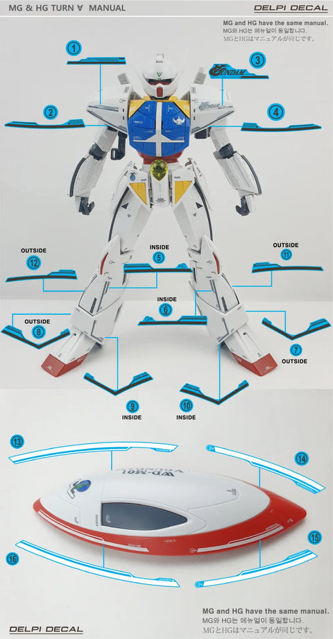 Delpi Water Decal (ดิแคลน้ำ) MG Turn A Gundam Delpi Decal