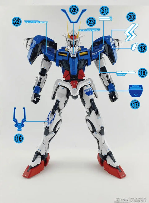 Delpi Decal (ดีคอลน้ำ) PG OO RAISER Ver.DELPI Delpi Decal