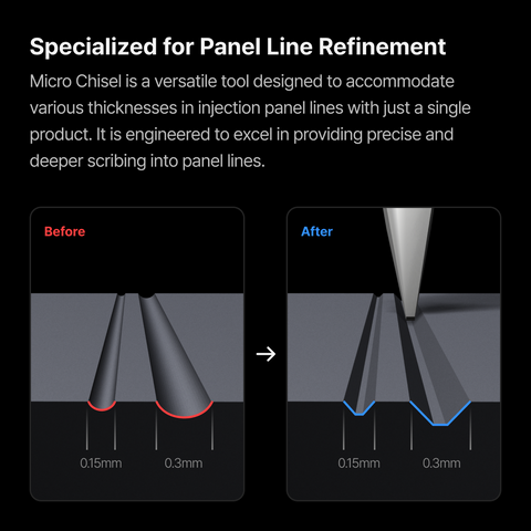 (Renew) GRIDA By GUNPRIMER ปากกาย้ำลาย Panel Line Gunprimer