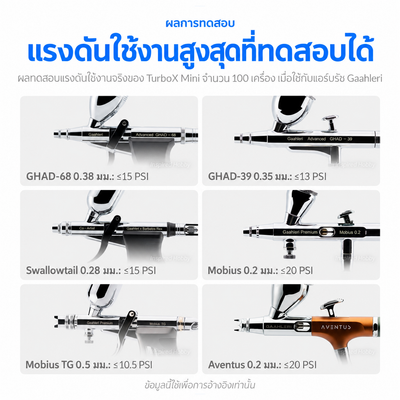 GAAHLERI ปั๊มลมแอร์บรัช Ambition Series รุ่น TurboX Mini GAAHLERI