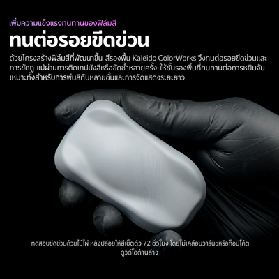 Kaleido ColorWorks สีรองพื้นอะคริลิกสูตรน้ำ Primer 60ml / 210ml (8 แบบ) Kaleido ColorWorks