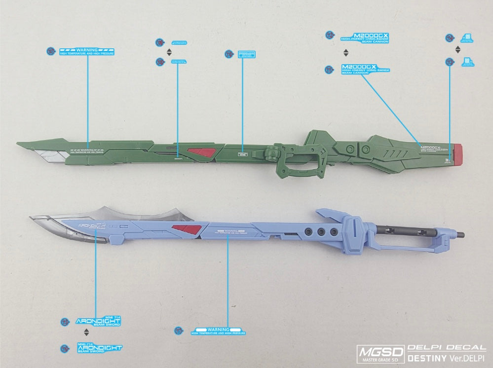 Delpi Decal (ดีคอลน้ำ) MGSD DESTINY Ver.DELPI Delpi Decal