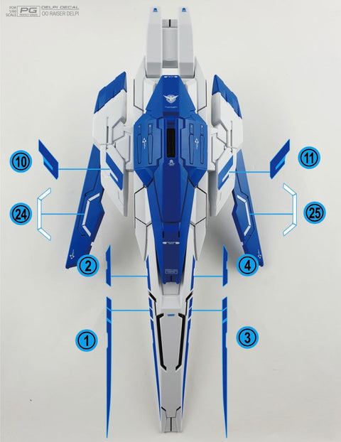 Delpi Decal (ดีคอลน้ำ) PG OO RAISER Ver.DELPI Delpi Decal