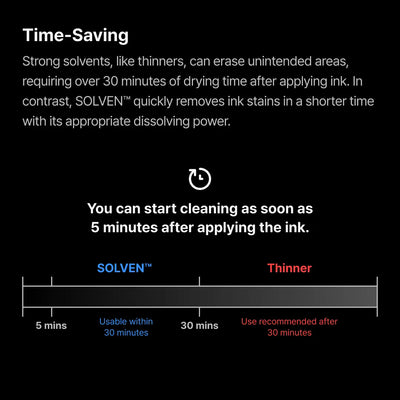 (New) SOLVEN By GUNPRIMER Panel Line Cleaner ไร้กลิ่น / ไม่กัดพลาสติก Gunprimer