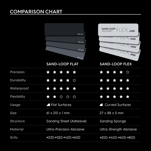 SAND-LOOP FLAT (2 ชิ้น) By GUNPRIMER กระดาษทรายสำหรับพื้นผิวเรียบ