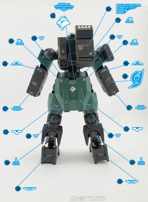 Delpi Decal (ดีคอลน้ำ) HG DESULTOR Delpi Decal