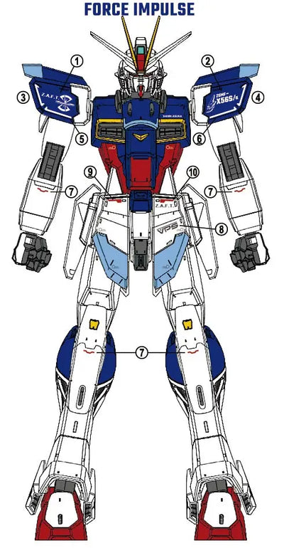 Delpi Water Decal (ดิแคลน้ำ) MG Impulse (Force , Sword , Blast) Gundam Delpi Decal
