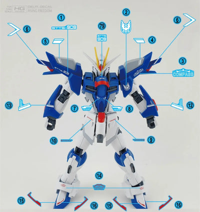 Delpi Water Decal (ดิแคลน้ำ) HG Rising Freedom Gundam Delpi Decal