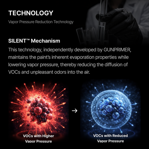 GUNPRIMER SILENT ทินเนอร์สูตรกลิ่นอ่อน สำหรับงานพู่กัน Low-Odor Brush Thinner Gunprimer
