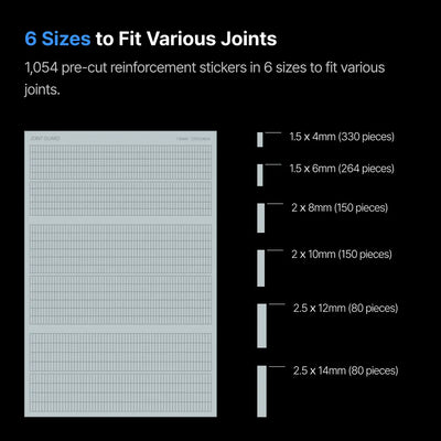 JOINT GUARD v3.0 [1,054 ชิ้น] By GUNPRIMER แผ่นแปะแก้ข้อต่อหลวมสำหรับ กันพลา/โมเดล Gunprimer