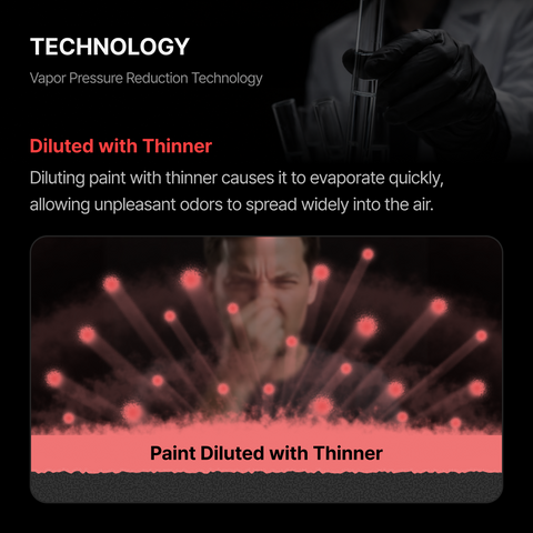 GUNPRIMER SILENT ทินเนอร์สูตรกลิ่นอ่อน สำหรับงานพู่กัน Low-Odor Brush Thinner Gunprimer