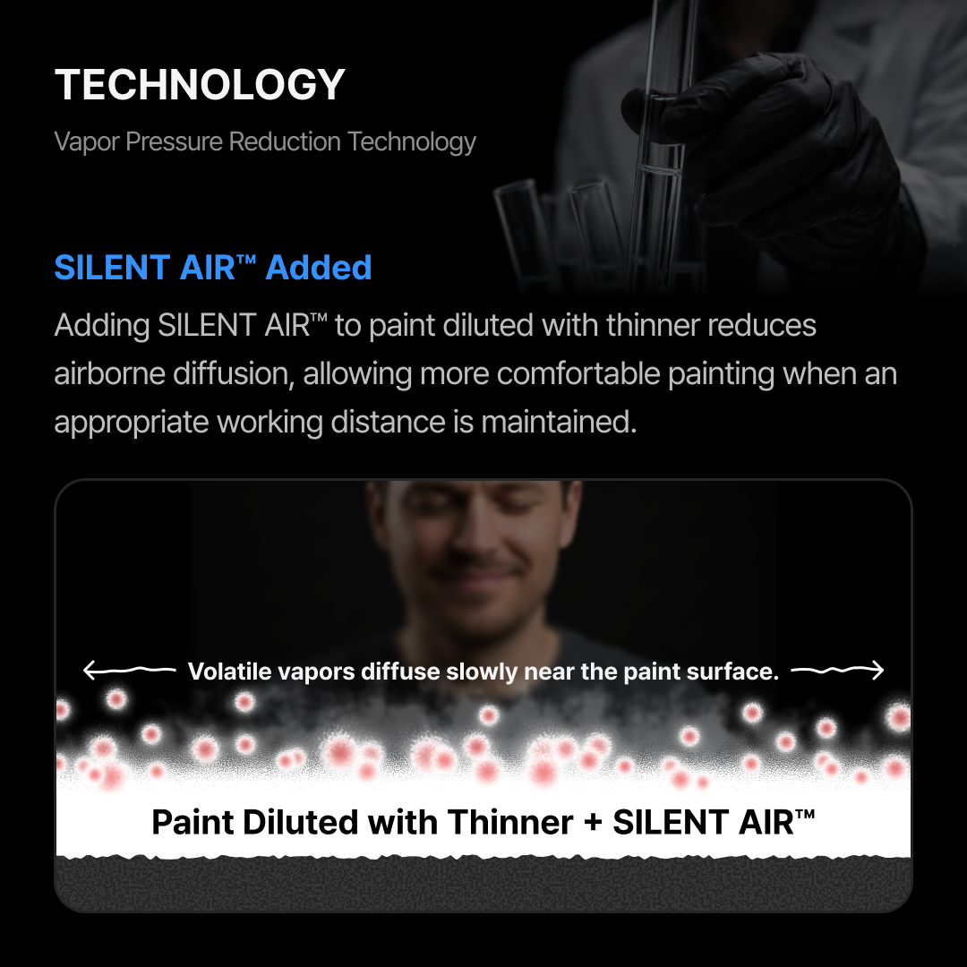 GUNPRIMER SILENT AIR น้ำยาผสมสีแอร์บรัช สูตรลดกลิ่น Low-Odor Air Brush Additive Gunprimer