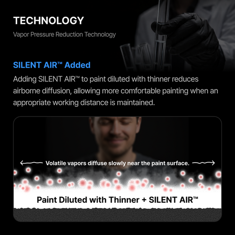 GUNPRIMER SILENT AIR น้ำยาผสมสีแอร์บรัช สูตรลดกลิ่น Low-Odor Air Brush Additive Gunprimer