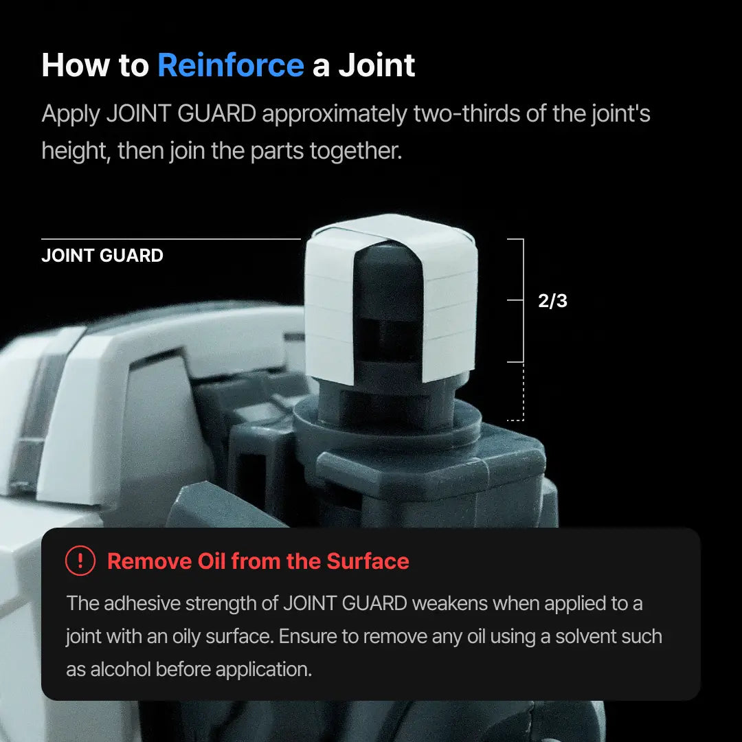JOINT GUARD v3.0 [1,054 ชิ้น] By GUNPRIMER แผ่นแปะแก้ข้อต่อหลวมสำหรับ กันพลา/โมเดล Gunprimer