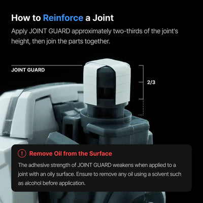 JOINT GUARD v3.0 [1,054 ชิ้น] By GUNPRIMER แผ่นแปะแก้ข้อต่อหลวมสำหรับ กันพลา/โมเดล Gunprimer