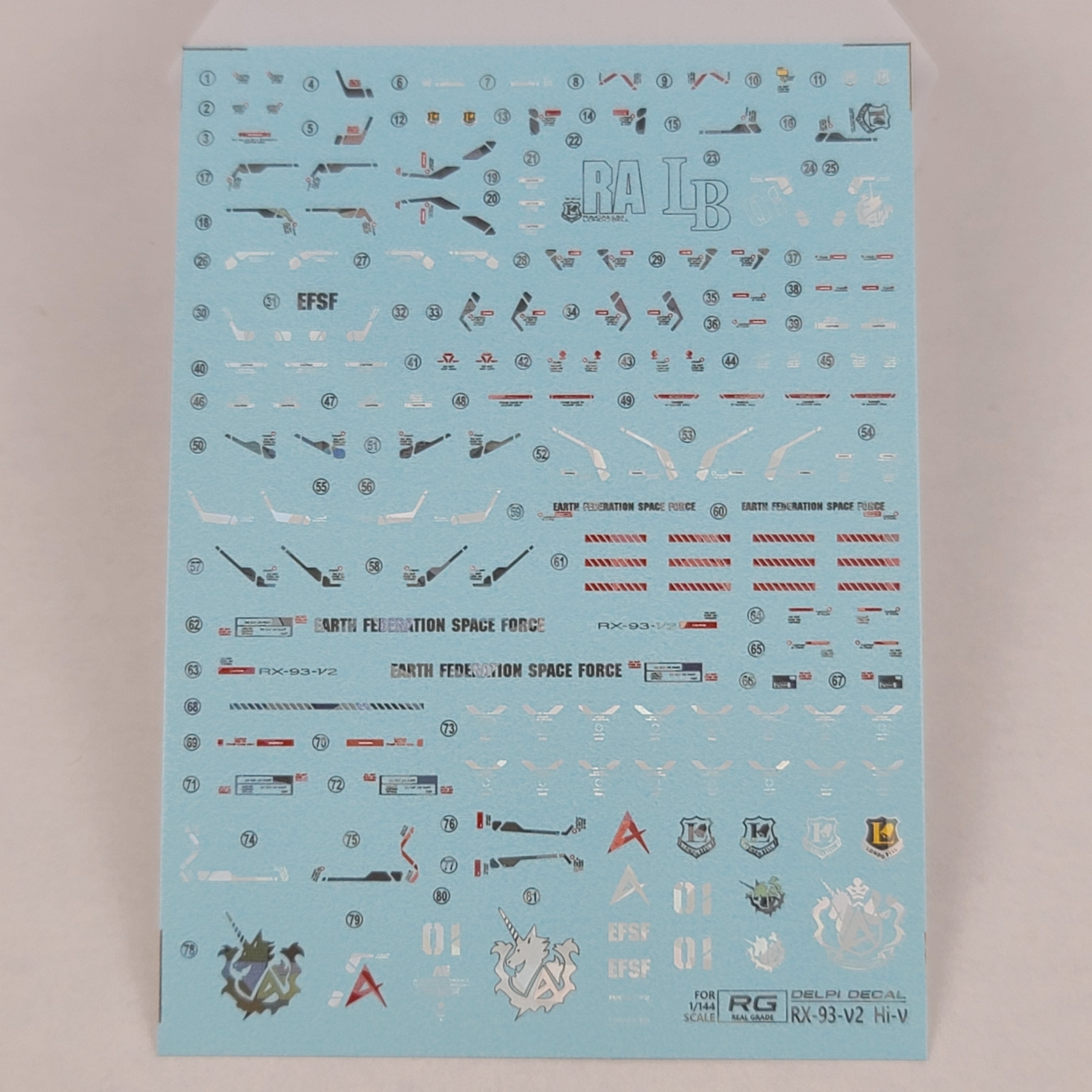 Delpi Decal (ดีคอลน้ำ) RG RX-93-2 Hi-V Delpi Decal